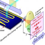 Fine resolution Photonic Spectral Processor Using a Waveguide Grating Router with Permanent Phase Trimming