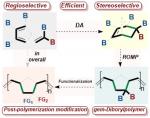 Stereoselective Diels-Alder Reactions of gem-Diborylalkenes: Toward the Synthesis of gem-Diboron-Based Polymers