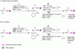 DMAP-assisted sulfonylation as an efficient step for the methylation of primary amine motifs on solid support DMAP-assisted sulfonylation as an efficient step for the methylation of primary amine motifs on solid support