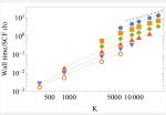 Linear Weak Scalability of Density Functional Theory Calculations without Imposing Electron Localization Linear Weak Scalability of Density Functional Theory Calculations without Imposing Electron Localization