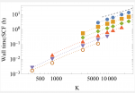 Linear Weak Scalability of Density Functional Theory Calculations without Imposing Electron Localization