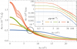 Stochastic density functional theory combined with Langevin dynamics for warm dense matter