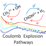 Making Sense of Coulomb Explosion Imaging
