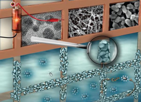 Figure 3-Electrochemical induced deposition of nanomaterials by increasing the ionic strength