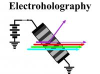 Electroholography
