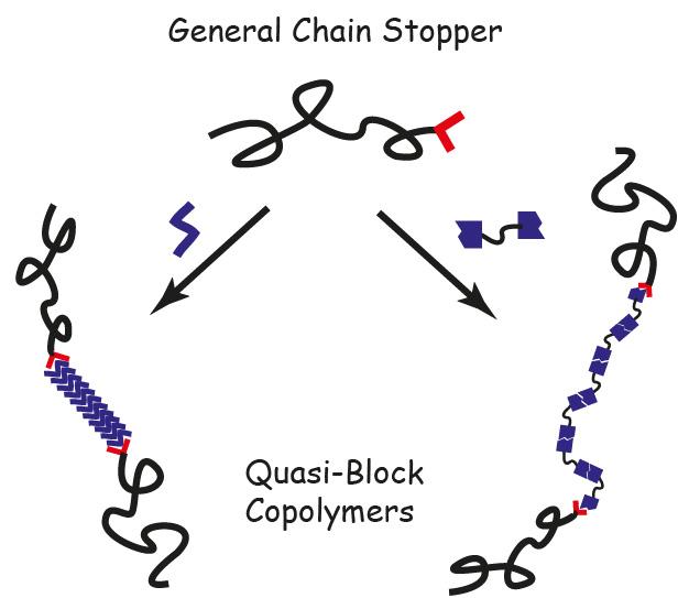 46. universal quasi-block copolymers